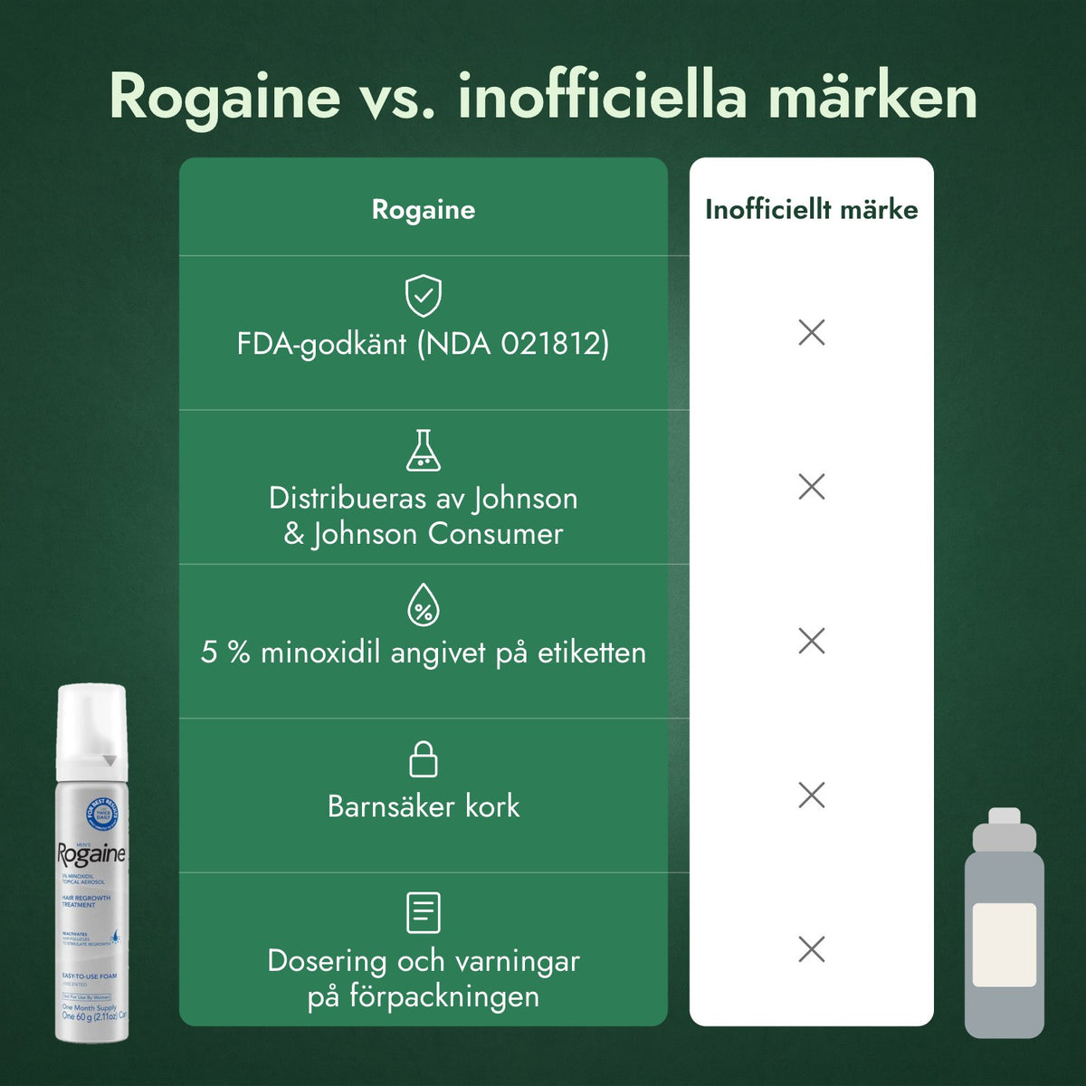 Rogaine vs. inofficiella märken