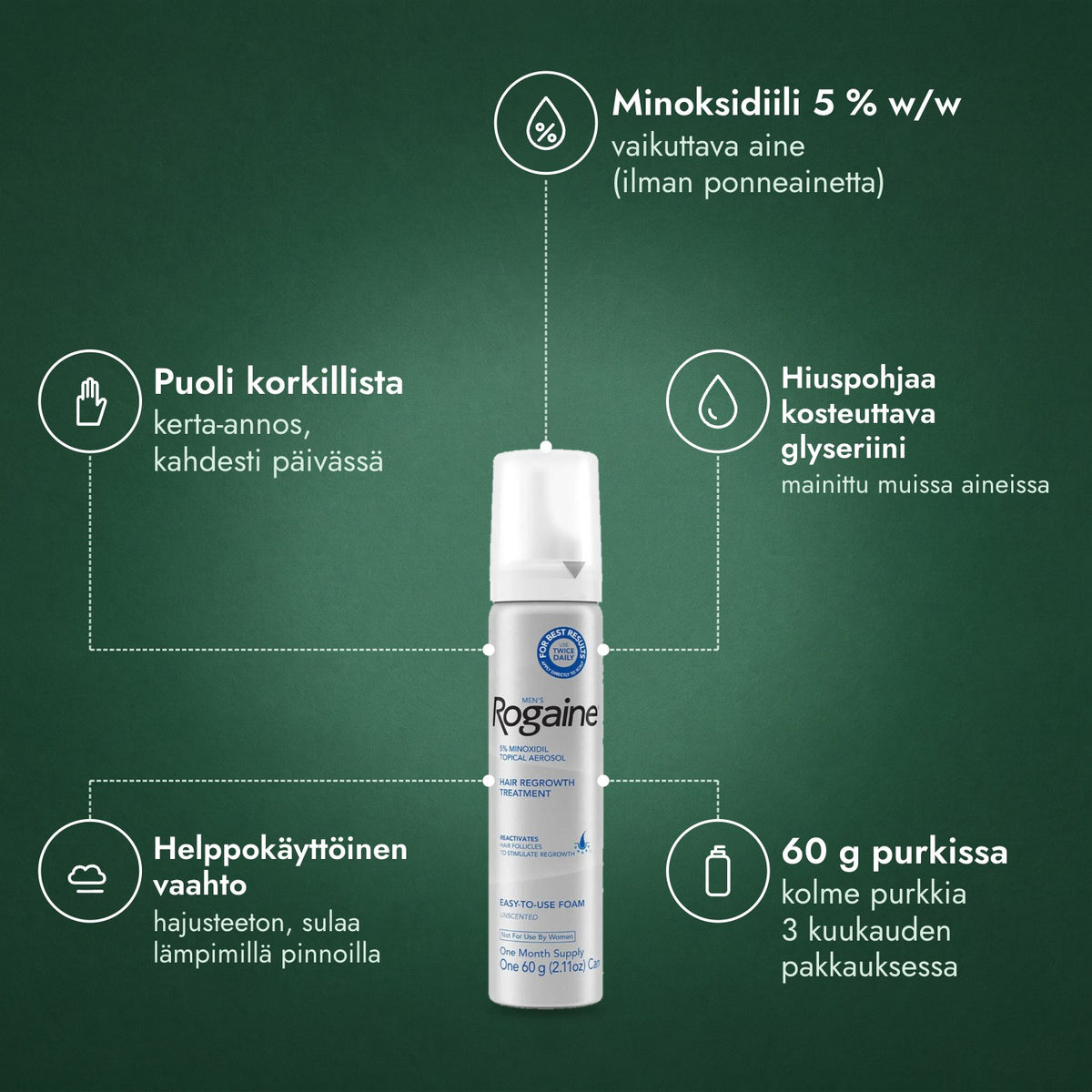 Men's Rogaine 5 % minoksidiilivaahto: Minoksidiili 5 % w/w, Puoli korkillista, Hiuspohjaa kosteuttava glyseriini, Helppokäyttöinen vaahto, 60 g purkissa