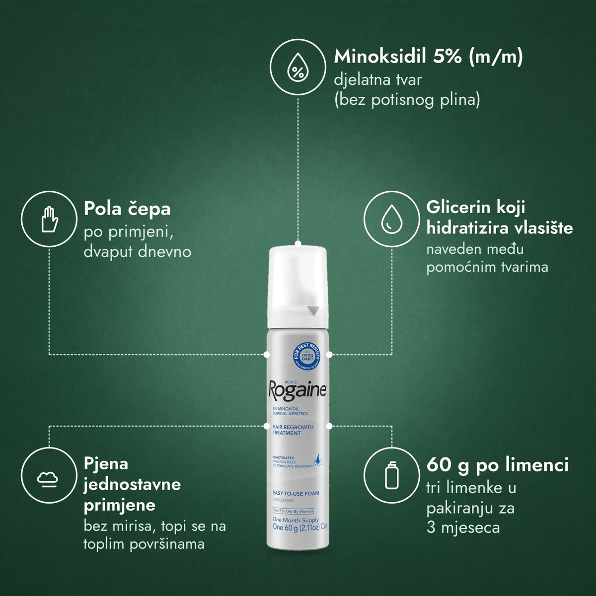 Rogaine 5% Minoxidil pjena za muškarce: Minoksidil 5% (m/m), Pola čepa, Glicerin koji hidratizira vlasište, Pjena jednostavne primjene, 60 g po limenci