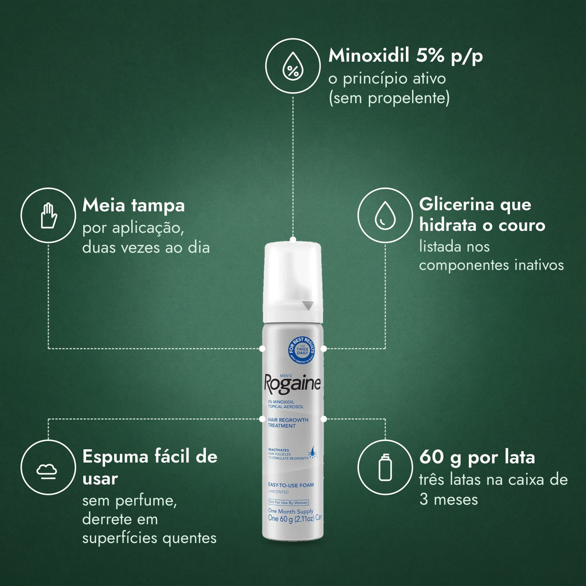 Men's Rogaine Minoxidil 5% Espuma: Minoxidil 5% p/p, Meia tampa, Glicerina que hidrata o couro, Espuma fácil de usar, 60 g por lata