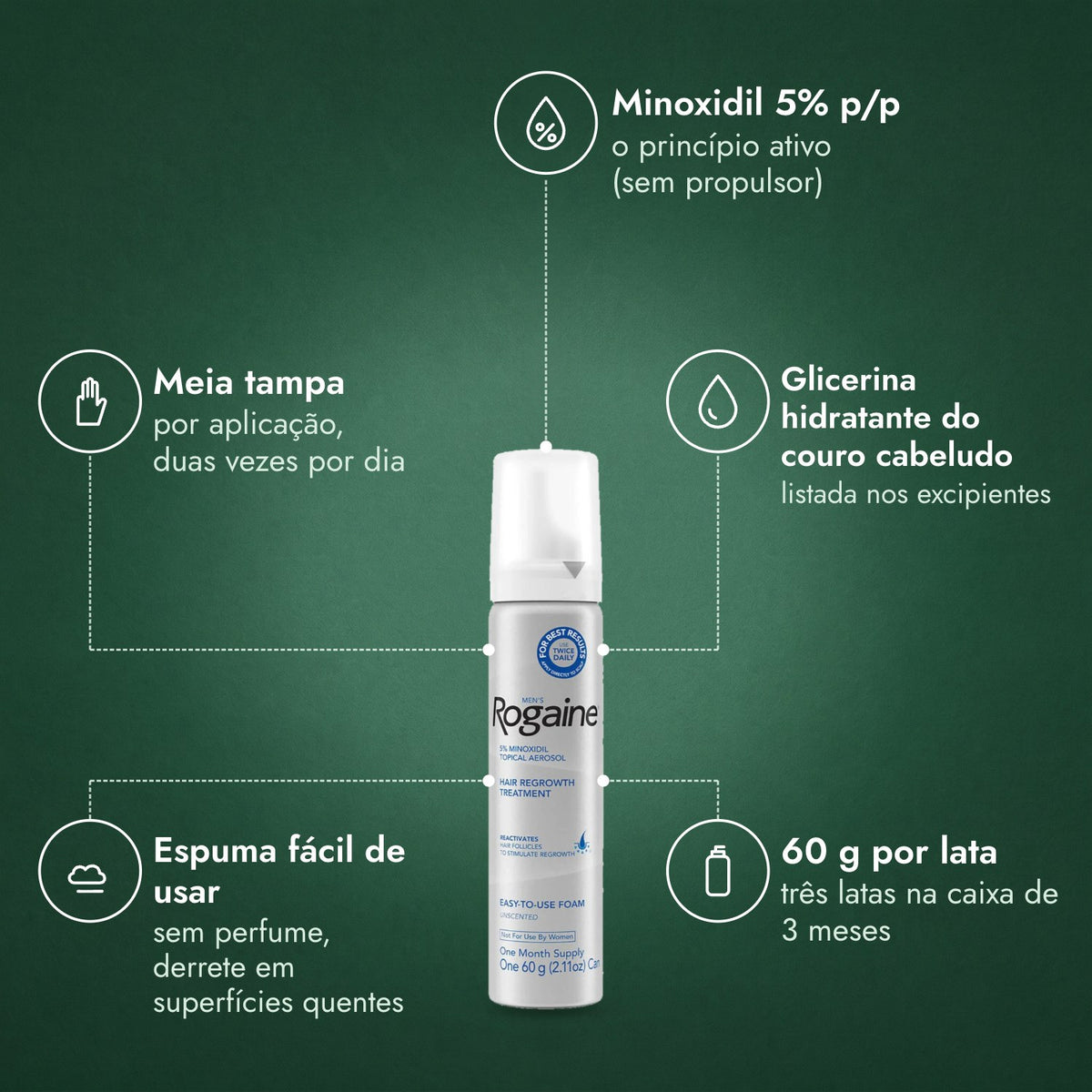 Rogaine Homem Espuma de Minoxidil 5%: Minoxidil 5% p/p, Meia tampa, Glicerina hidratante do couro cabeludo, Espuma fácil de usar, 60 g por lata