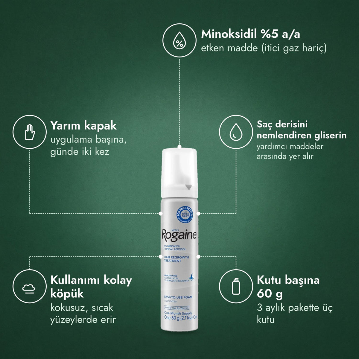 Men's Rogaine %5 Minoksidil Köpük: Minoksidil %5 a/a, Yarım kapak, Saç derisini nemlendiren gliserin, Kullanımı kolay köpük, Kutu başına 60 g