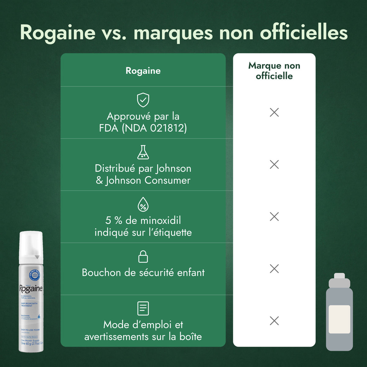 Rogaine vs. marques non officielles