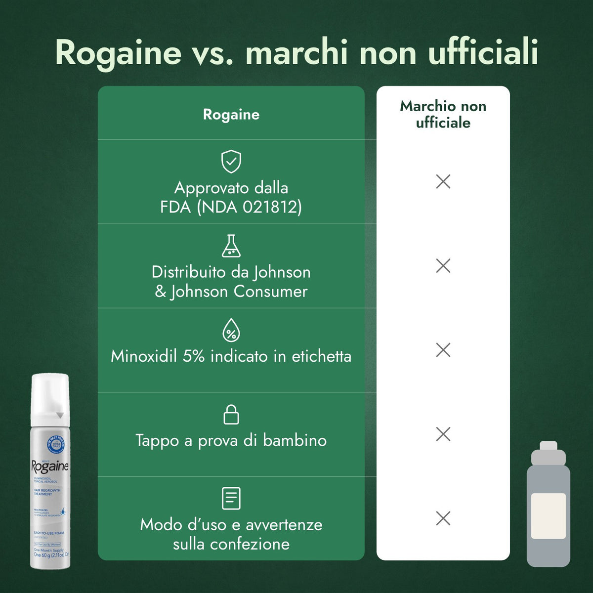 Rogaine vs. marchi non ufficiali