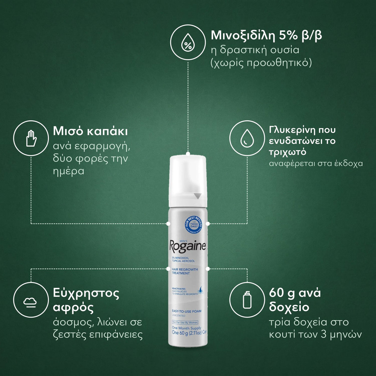 Rogaine αφρός μινοξιδίλης 5% για άνδρες: Μινοξιδίλη 5% β/β, Μισό καπάκι, Γλυκερίνη που ενυδατώνει το τριχωτό, Εύχρηστος αφρός, 60 g ανά δοχείο