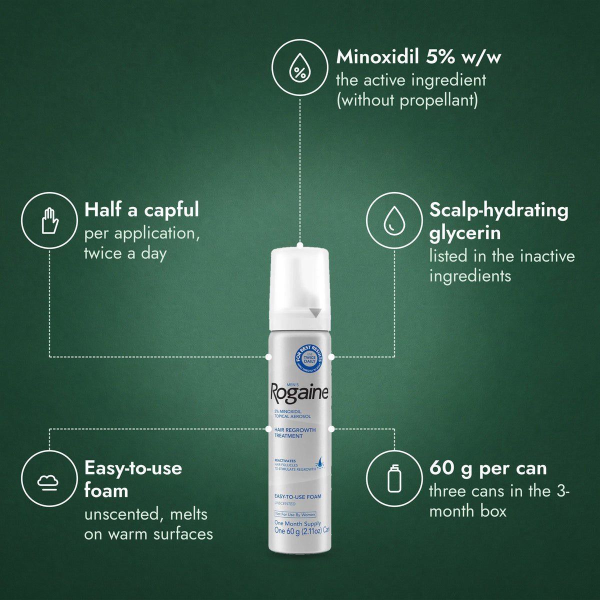 Men's Rogaine 5% Minoxidil Foam: Minoxidil 5% w/w, Half a capful, Scalp-hydrating glycerin, Easy-to-use foam, 60 g per can