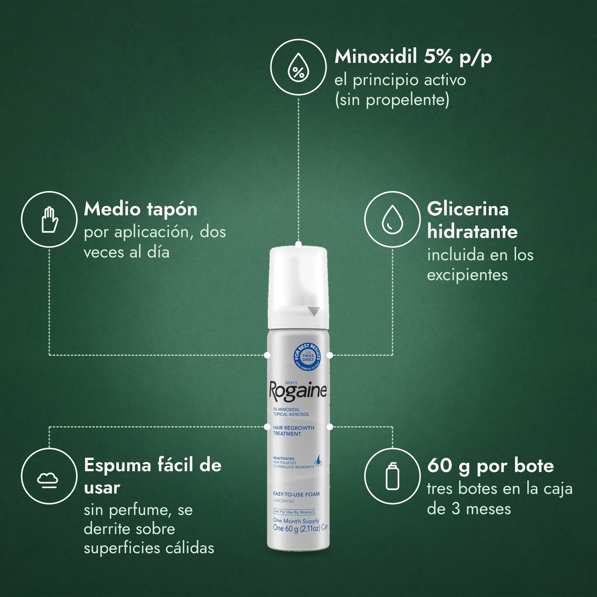 Rogaine Hombre Espuma de Minoxidil 5%: Minoxidil 5% p/p, Medio tapón, Glicerina hidratante, Espuma fácil de usar, 60 g por bote