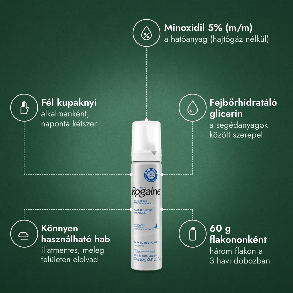 Rogaine 5% Minoxidil hab férfiaknak: Minoxidil 5% (m/m), Fél kupaknyi, Fejbőrhidratáló glicerin, Könnyen használható hab, 60 g flakononként