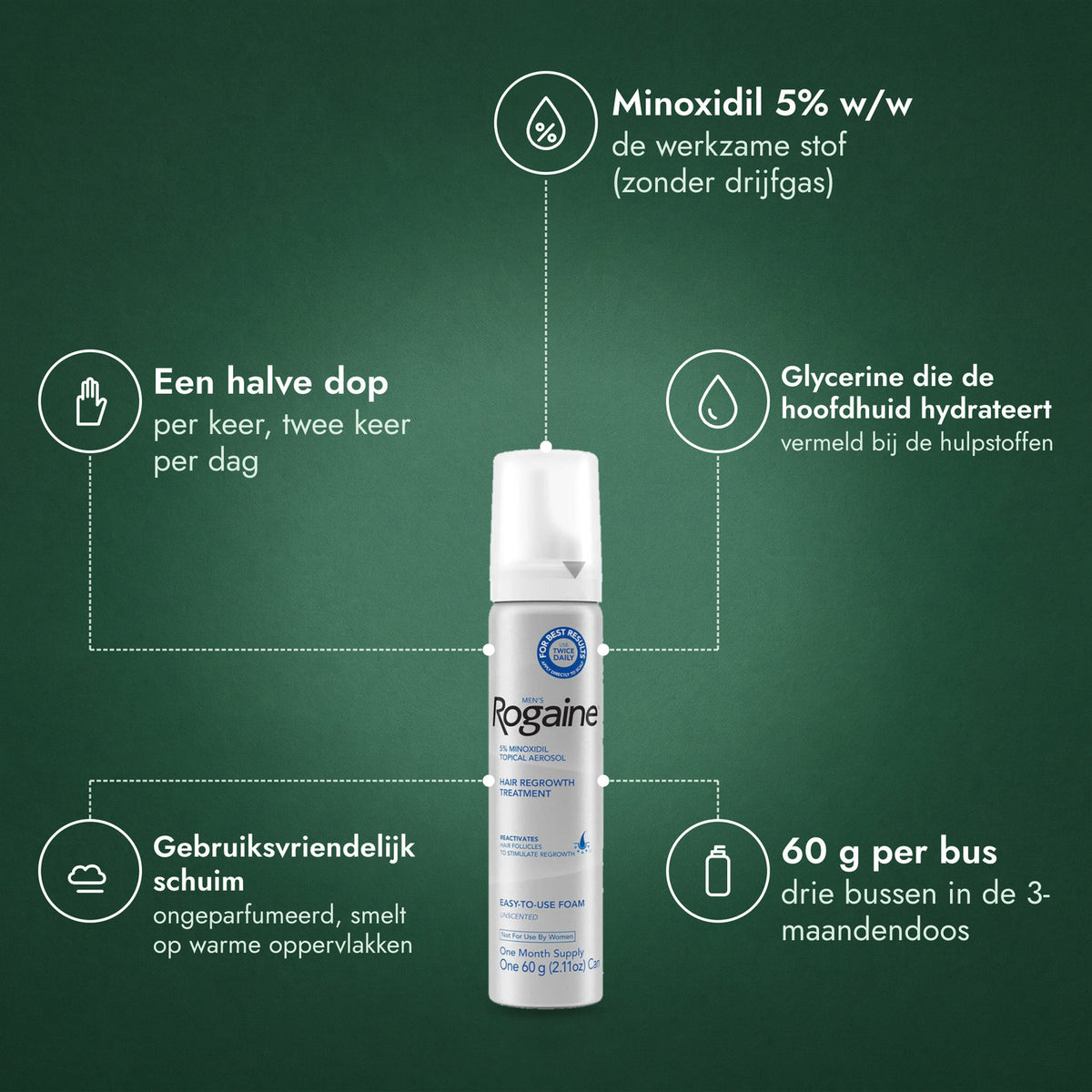 Rogaine voor mannen 5% minoxidil schuim: Minoxidil 5% w/w, Een halve dop, Glycerine die de hoofdhuid hydrateert, Gebruiksvriendelijk schuim, 60 g per bus