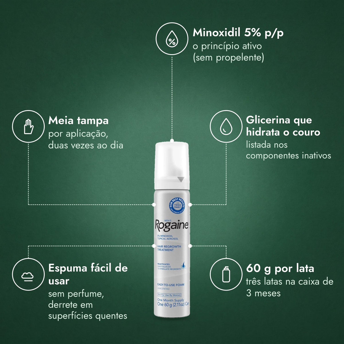 Men's Rogaine Minoxidil 5% Espuma: Minoxidil 5% p/p, Meia tampa, Glicerina que hidrata o couro, Espuma fácil de usar, 60 g por lata