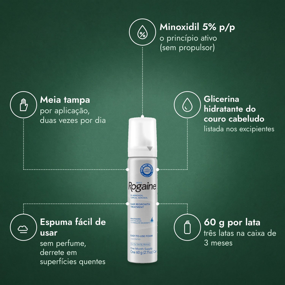 Rogaine Homem Espuma de Minoxidil 5%: Minoxidil 5% p/p, Meia tampa, Glicerina hidratante do couro cabeludo, Espuma fácil de usar, 60 g por lata