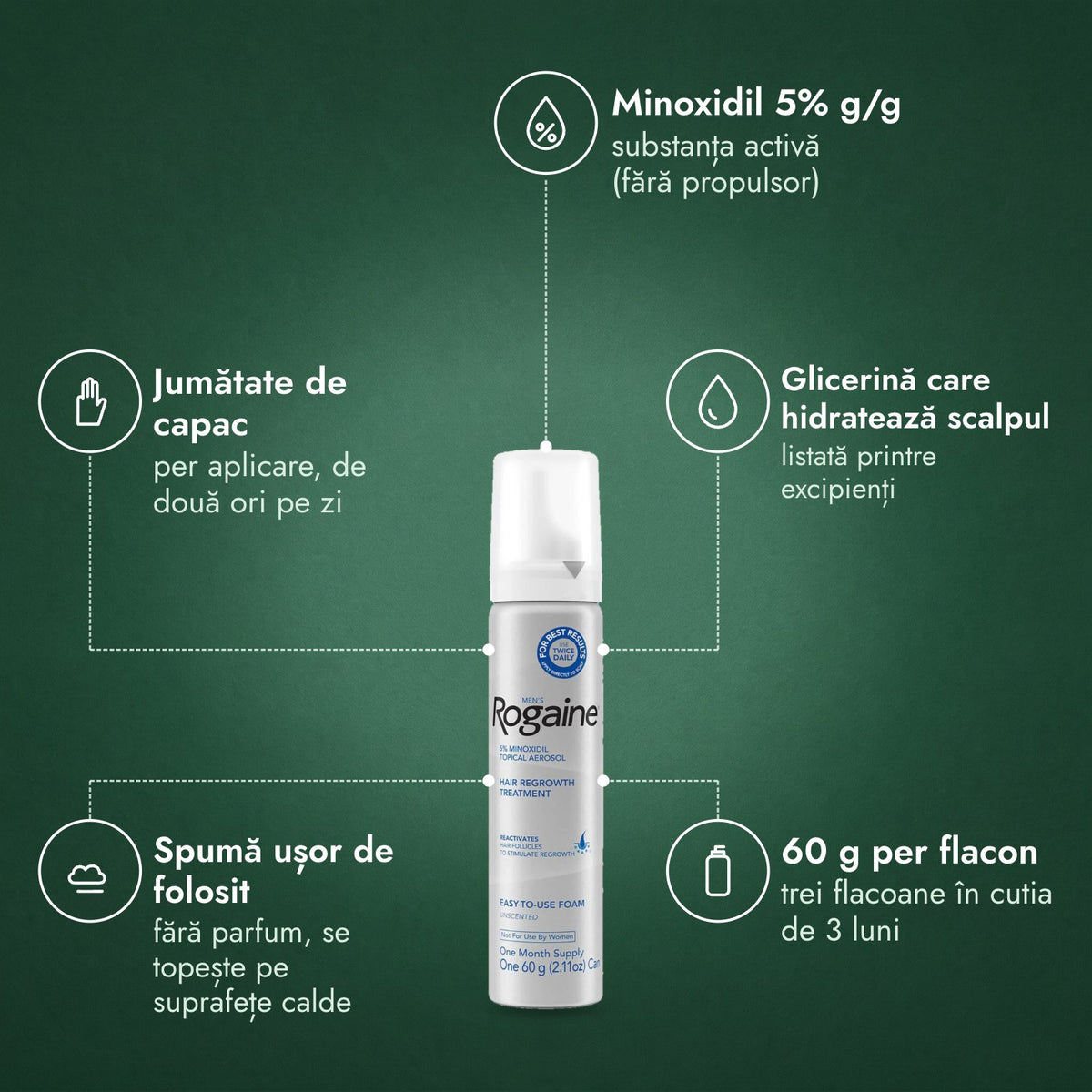 Men's Rogaine spumă cu minoxidil 5%: Minoxidil 5% g/g, Jumătate de capac, Glicerină care hidratează scalpul, Spumă ușor de folosit, 60 g per flacon