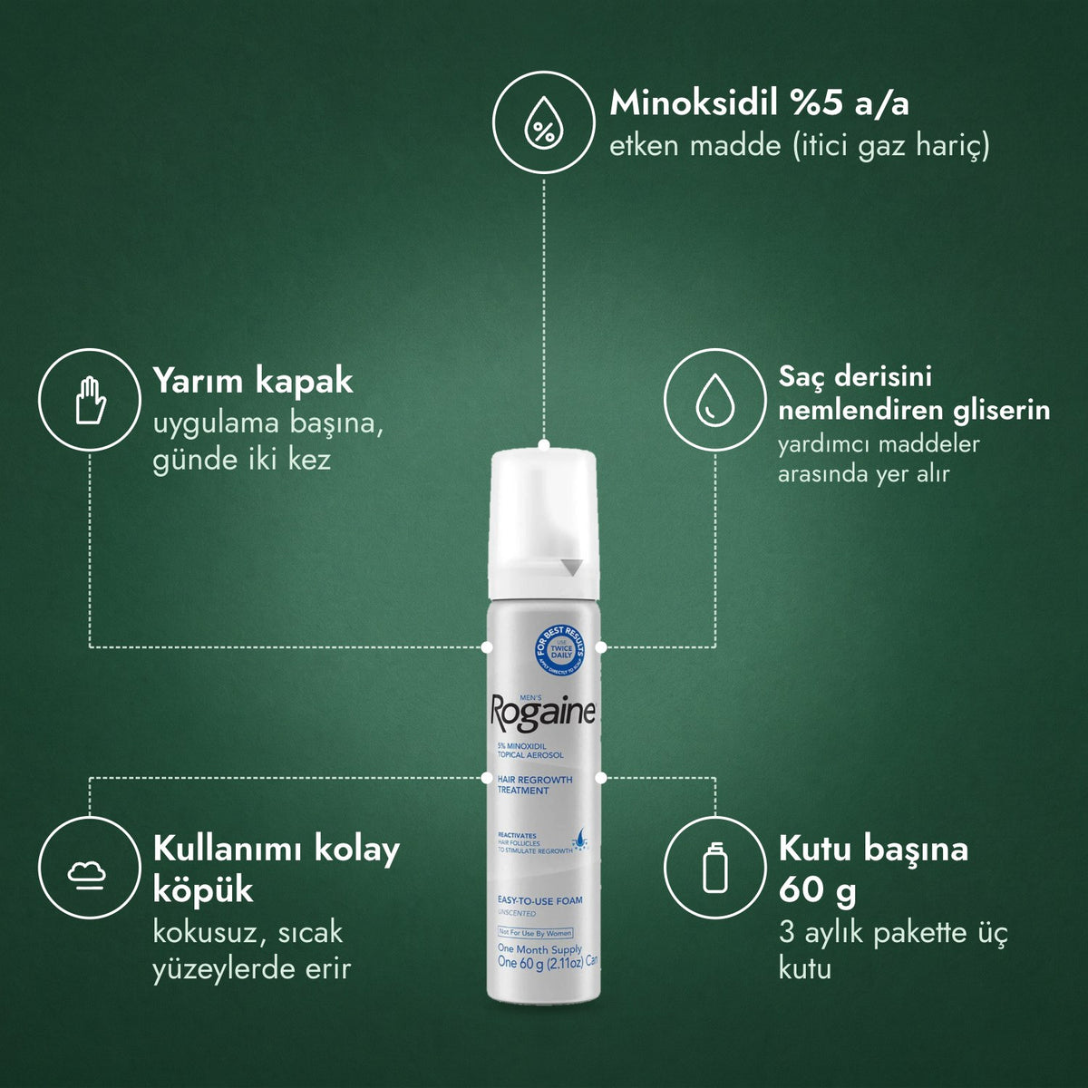 Men's Rogaine %5 Minoksidil Köpük: Minoksidil %5 a/a, Yarım kapak, Saç derisini nemlendiren gliserin, Kullanımı kolay köpük, Kutu başına 60 g