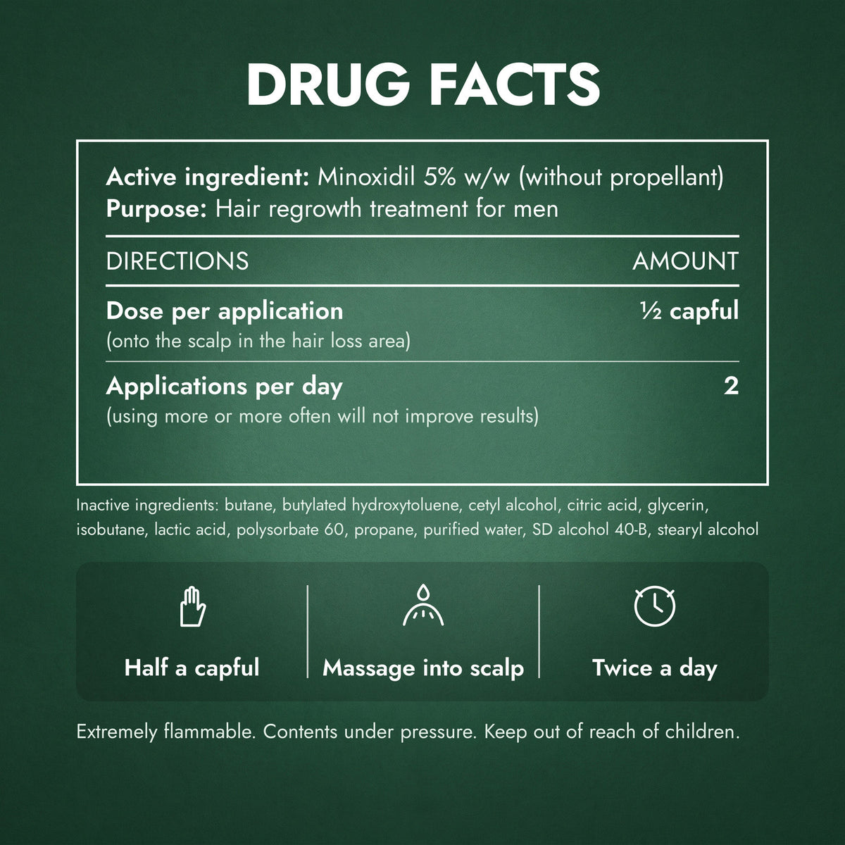 Drug Facts: Men's Rogaine 5% Minoxidil Foam