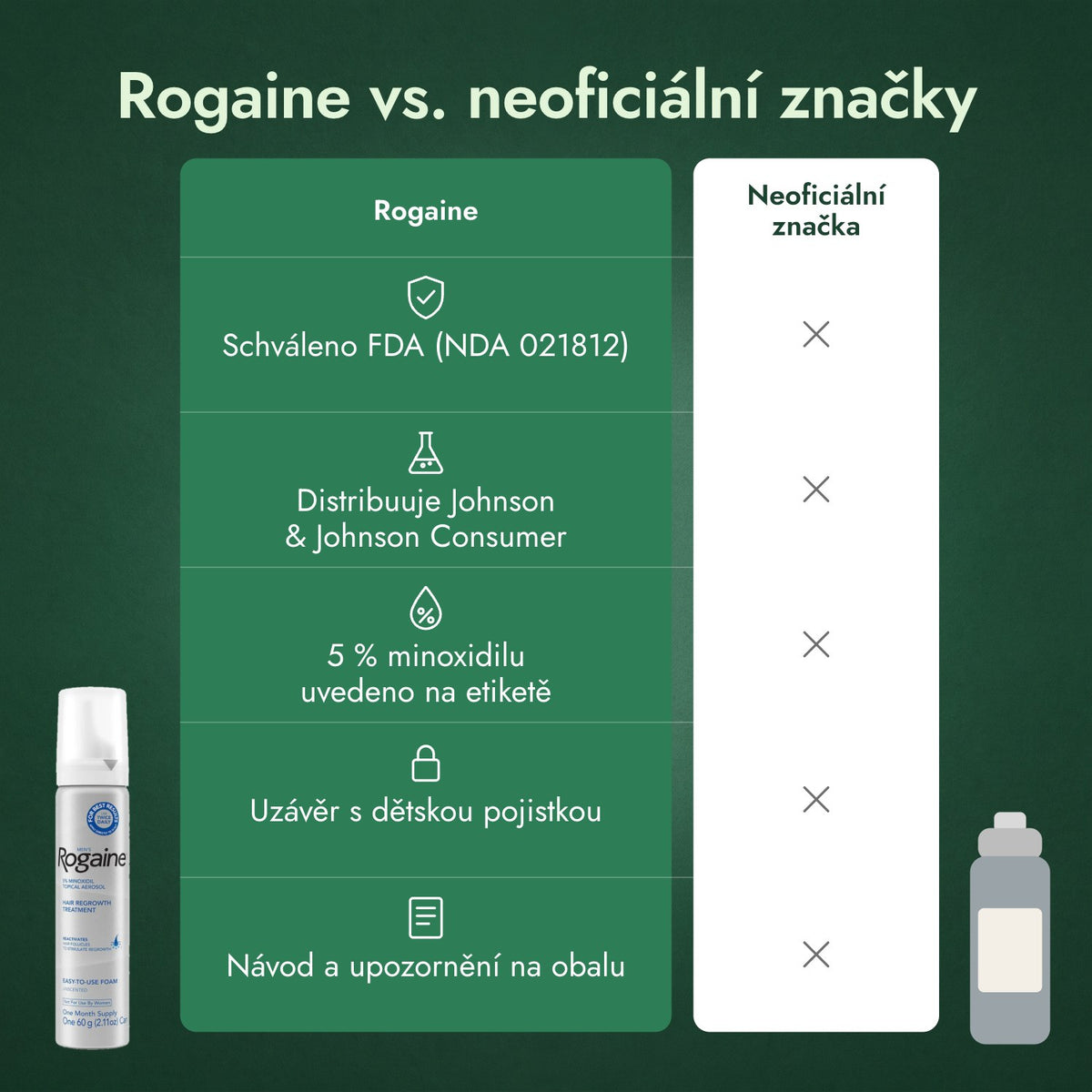 Rogaine vs. neoficiální značky