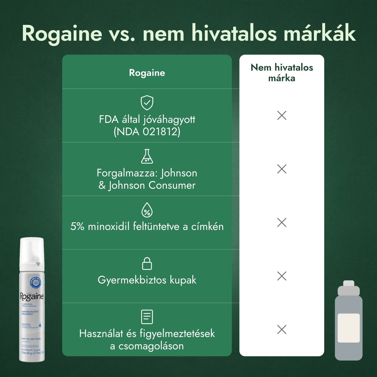 Rogaine vs. nem hivatalos márkák