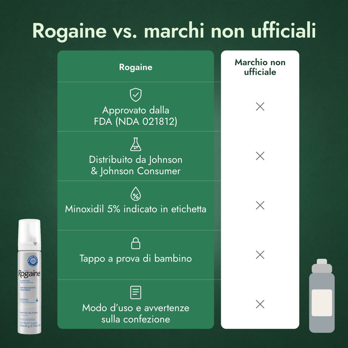 Rogaine vs. marchi non ufficiali