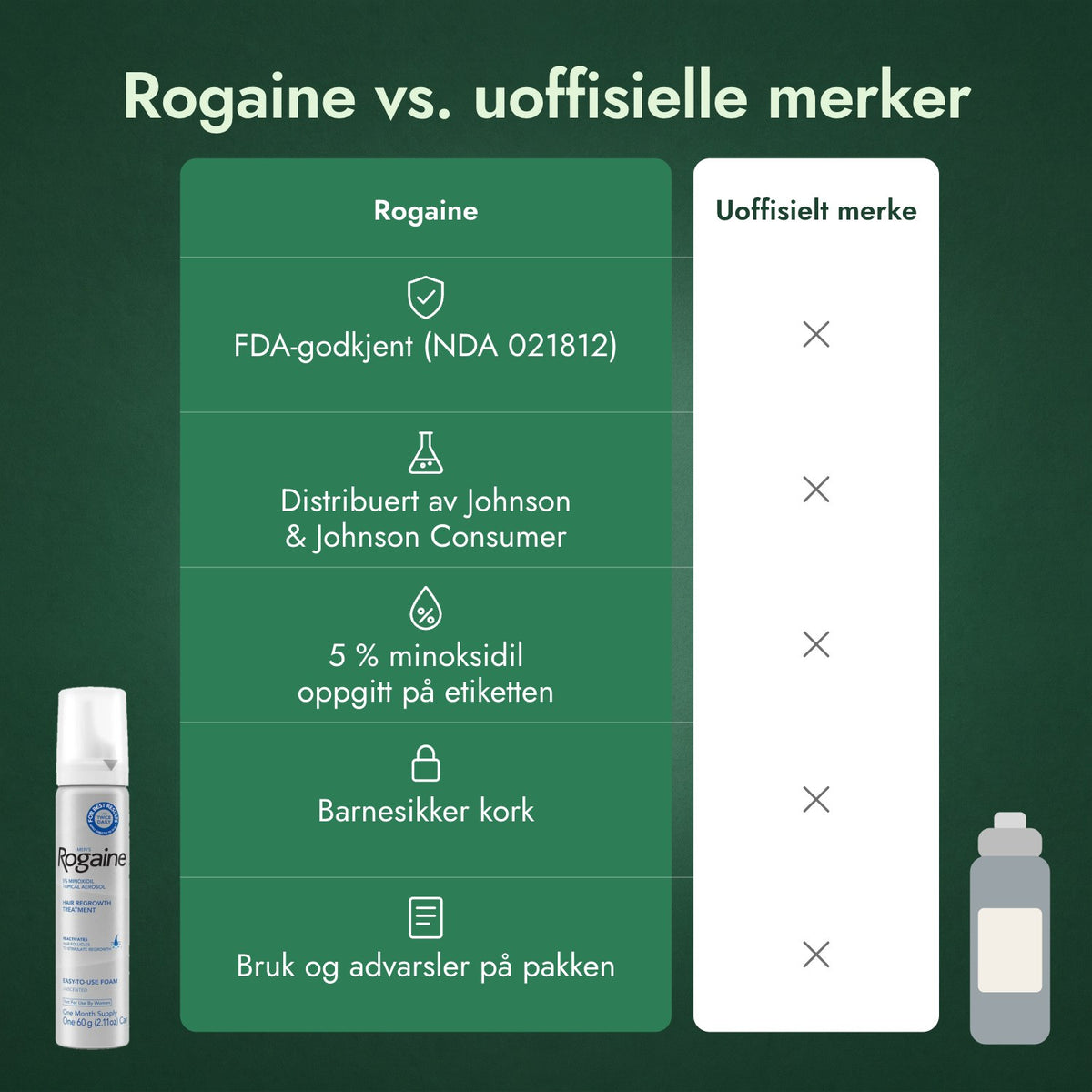 Rogaine vs. uoffisielle merker