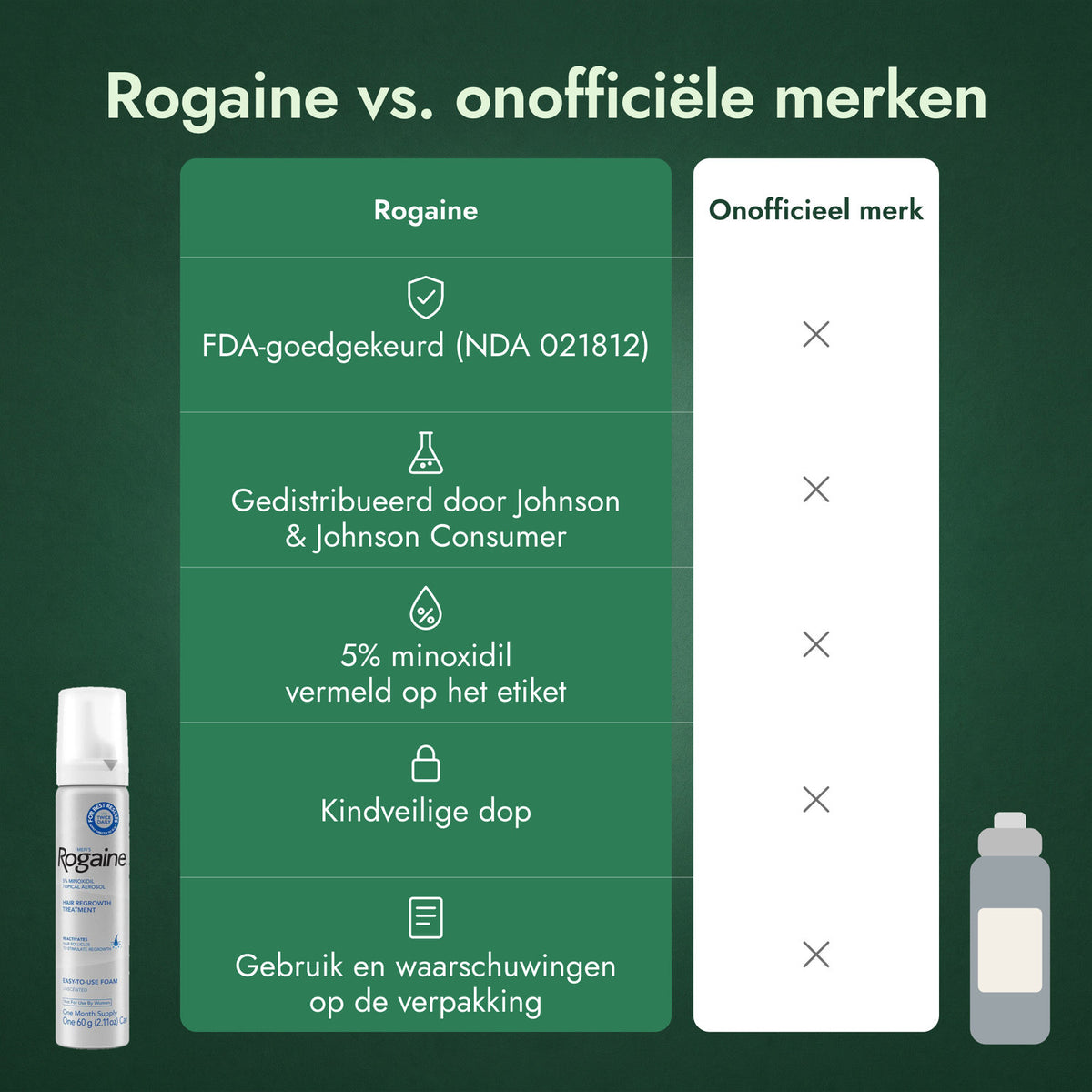 Rogaine vs. onofficiële merken