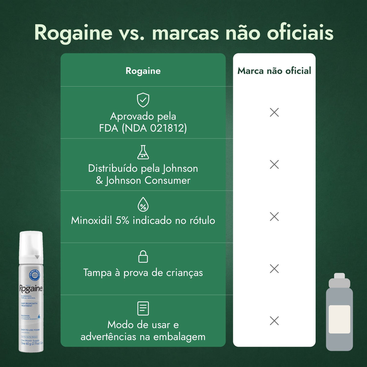 Rogaine vs. marcas não oficiais