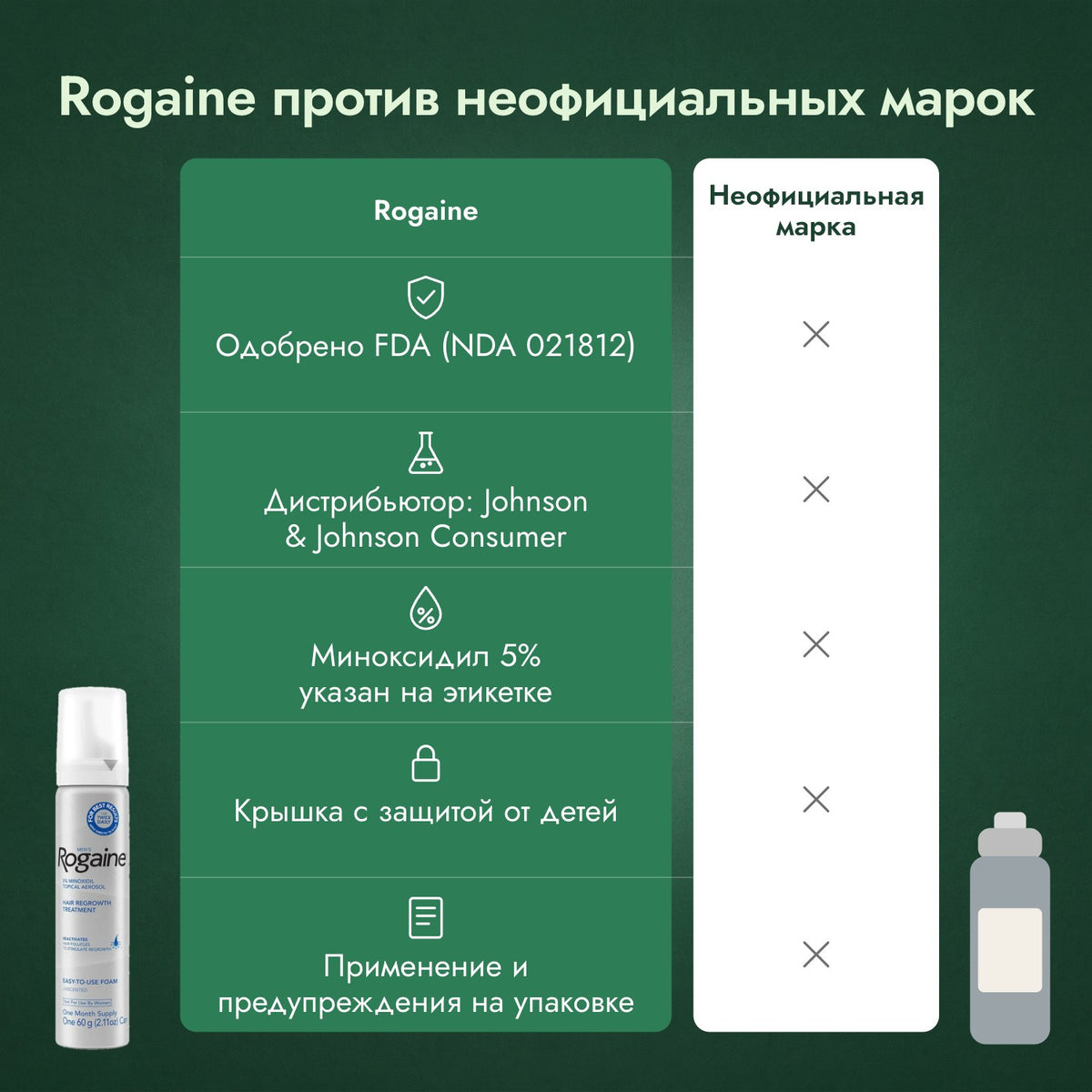Rogaine против неофициальных марок