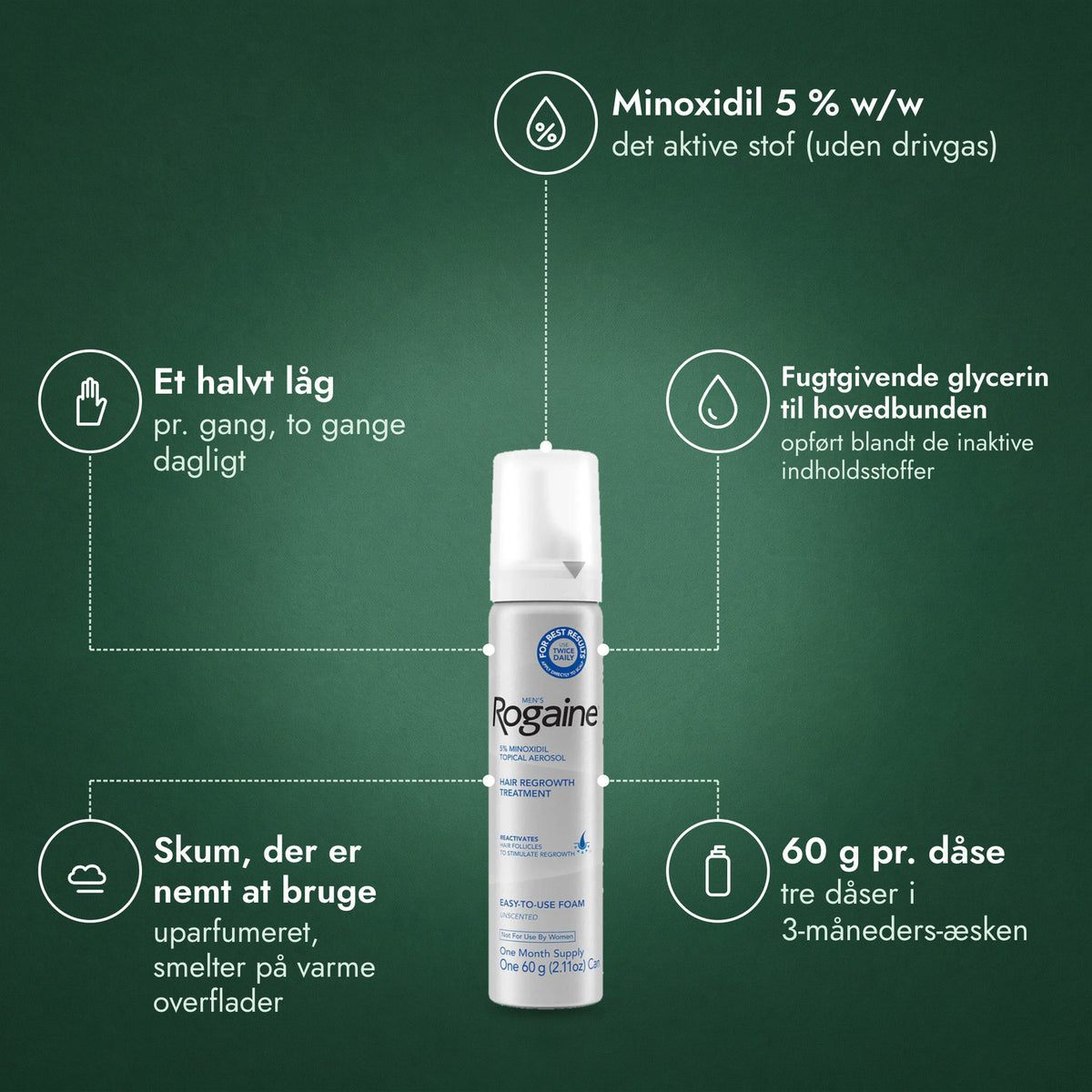 Men's Rogaine 5 % minoxidilskum: Minoxidil 5 % w/w, Et halvt låg, Fugtgivende glycerin til hovedbunden, Skum, der er nemt at bruge, 60 g pr. dåse
