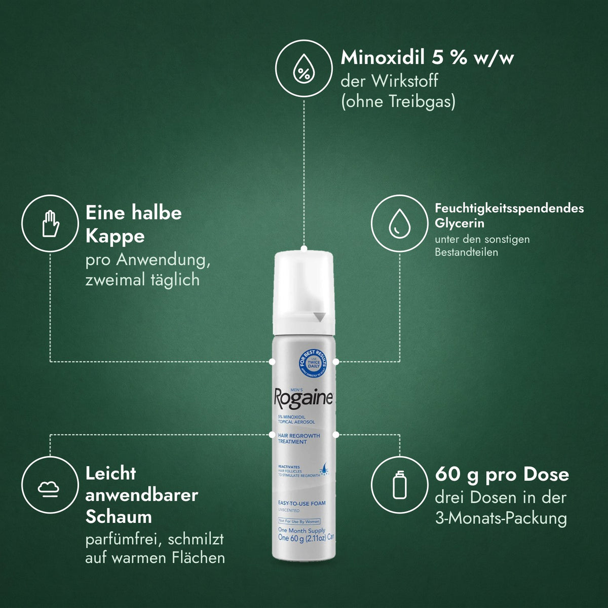 Rogaine Männer 5 % Minoxidil Schaum: Minoxidil 5 % w/w, Eine halbe Kappe, Feuchtigkeitsspendendes Glycerin, Leicht anwendbarer Schaum, 60 g pro Dose