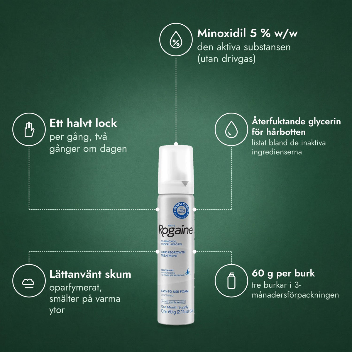 Men's Rogaine 5 % minoxidilskum: Minoxidil 5 % w/w, Ett halvt lock, Återfuktande glycerin för hårbotten, Lättanvänt skum, 60 g per burk