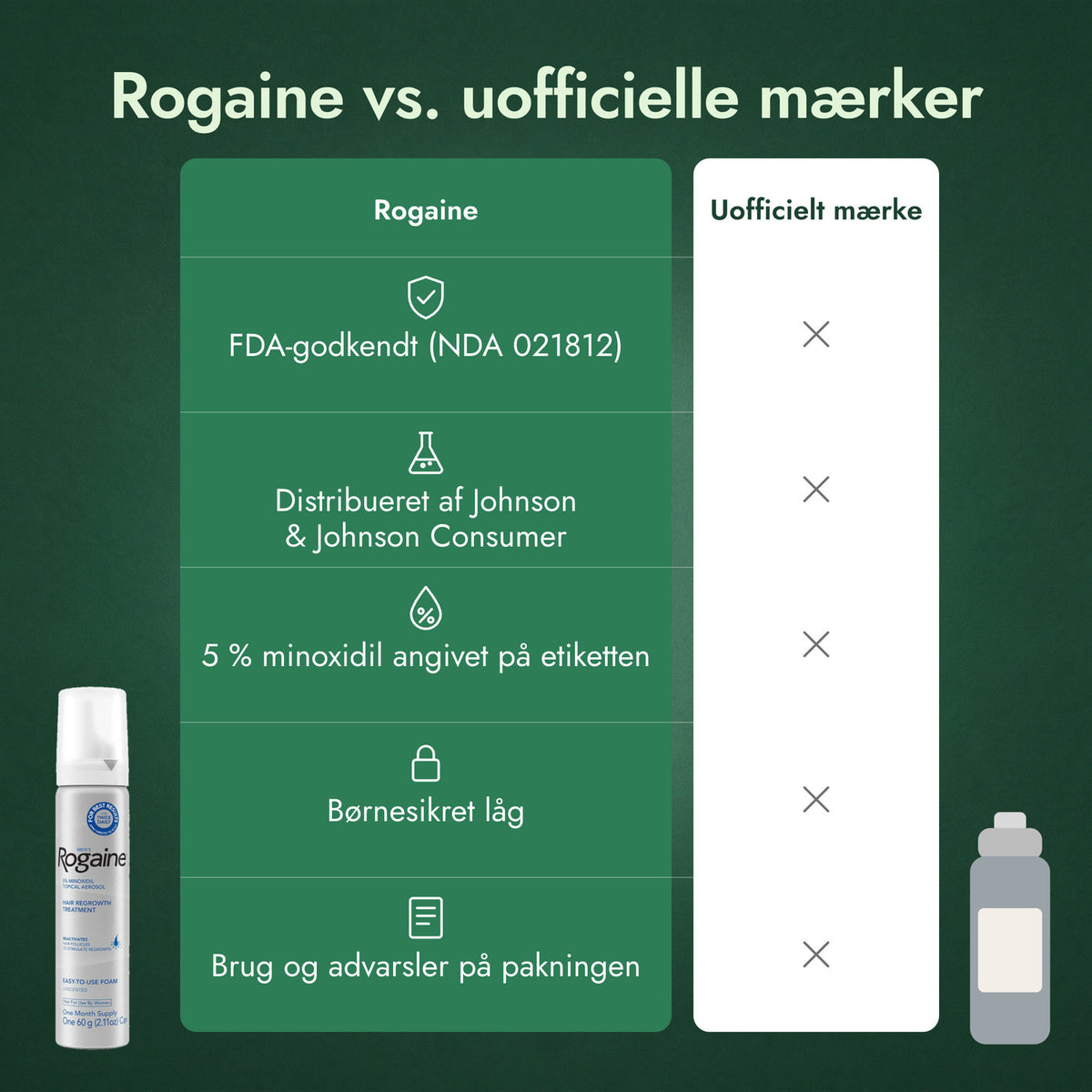 Rogaine vs. uofficielle mærker