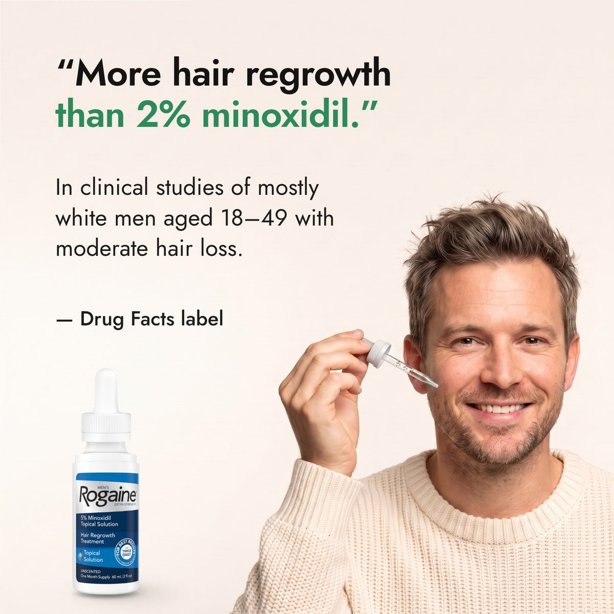 More hair regrowth than 2% minoxidil. — Drug Facts label