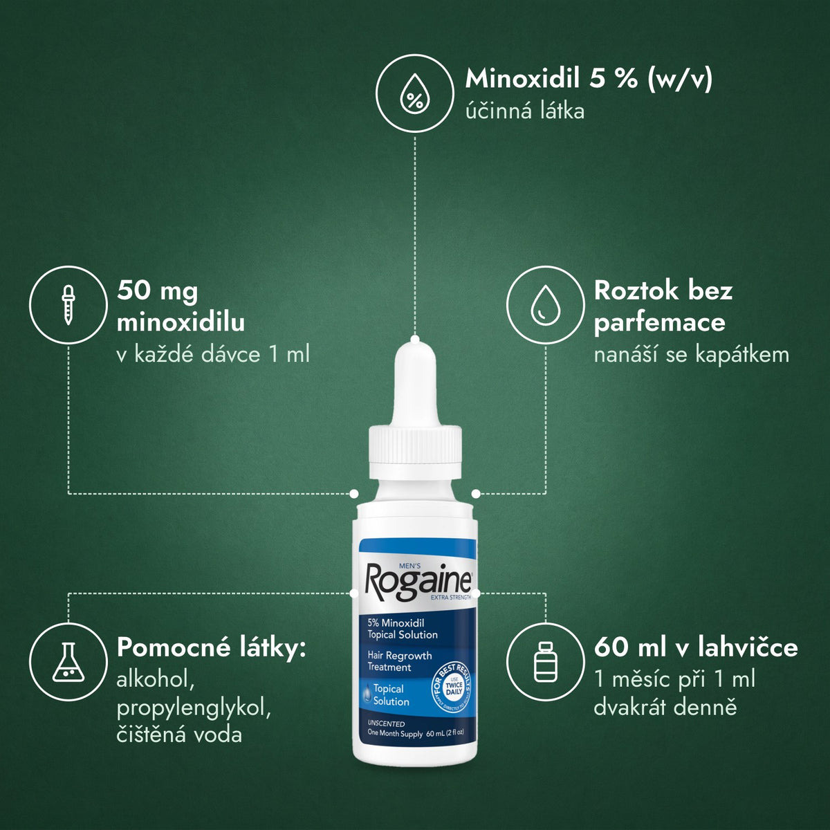 Rogaine Extra Strength 5 % pro muže: Minoxidil 5 % (w/v), 50 mg minoxidilu, Roztok bez parfemace, Pomocné látky: alkohol, propylenglykol, čištěná voda, 60 ml v lahvičce