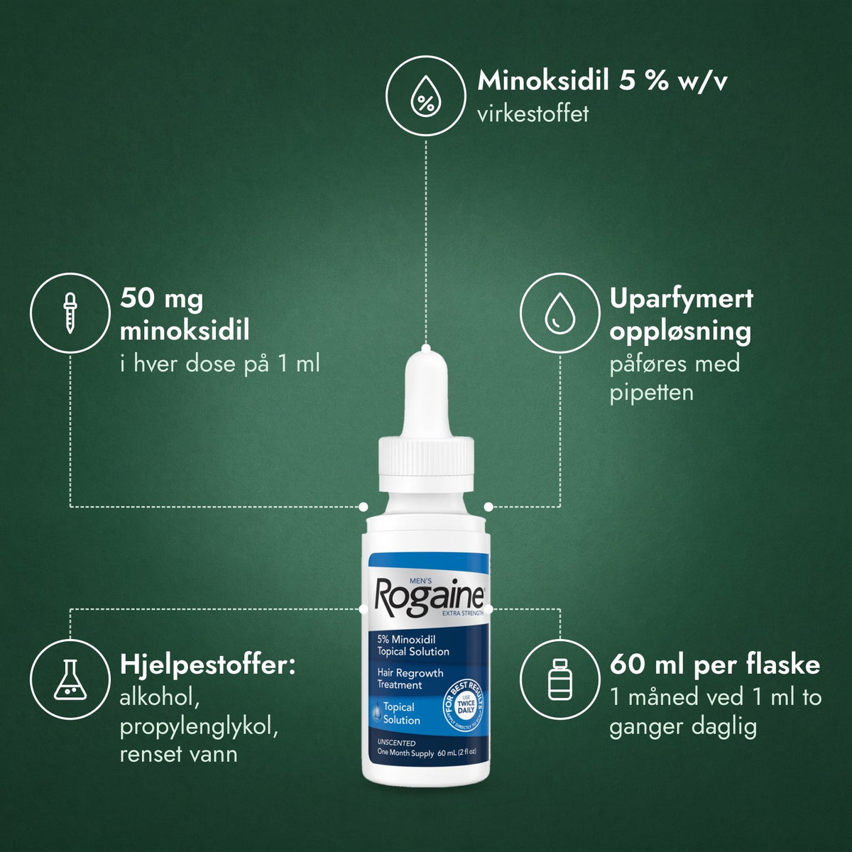 Men's Rogaine Extra Strength 5 %: Minoksidil 5 % w/v, 50 mg minoksidil, Uparfymert oppløsning, Hjelpestoffer: alkohol, propylenglykol, renset vann, 60 ml per flaske