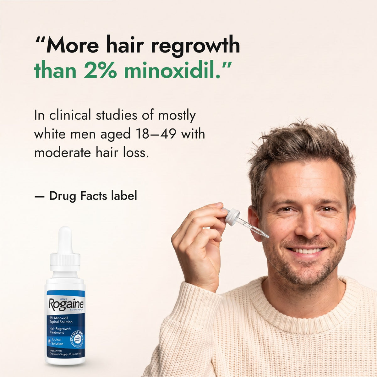 More hair regrowth than 2% minoxidil. — Drug Facts label