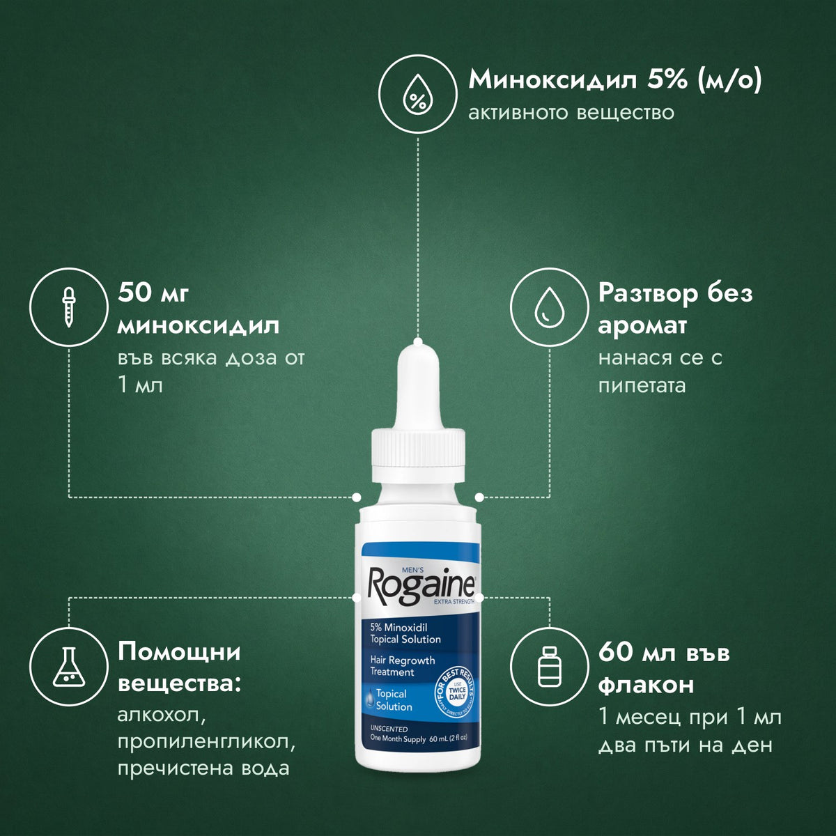 Rogaine за мъже Extra Strength 5%: Миноксидил 5% (м/о), 50 мг миноксидил, Разтвор без аромат, Помощни вещества: алкохол, пропиленгликол, пречистена вода, 60 мл във флакон