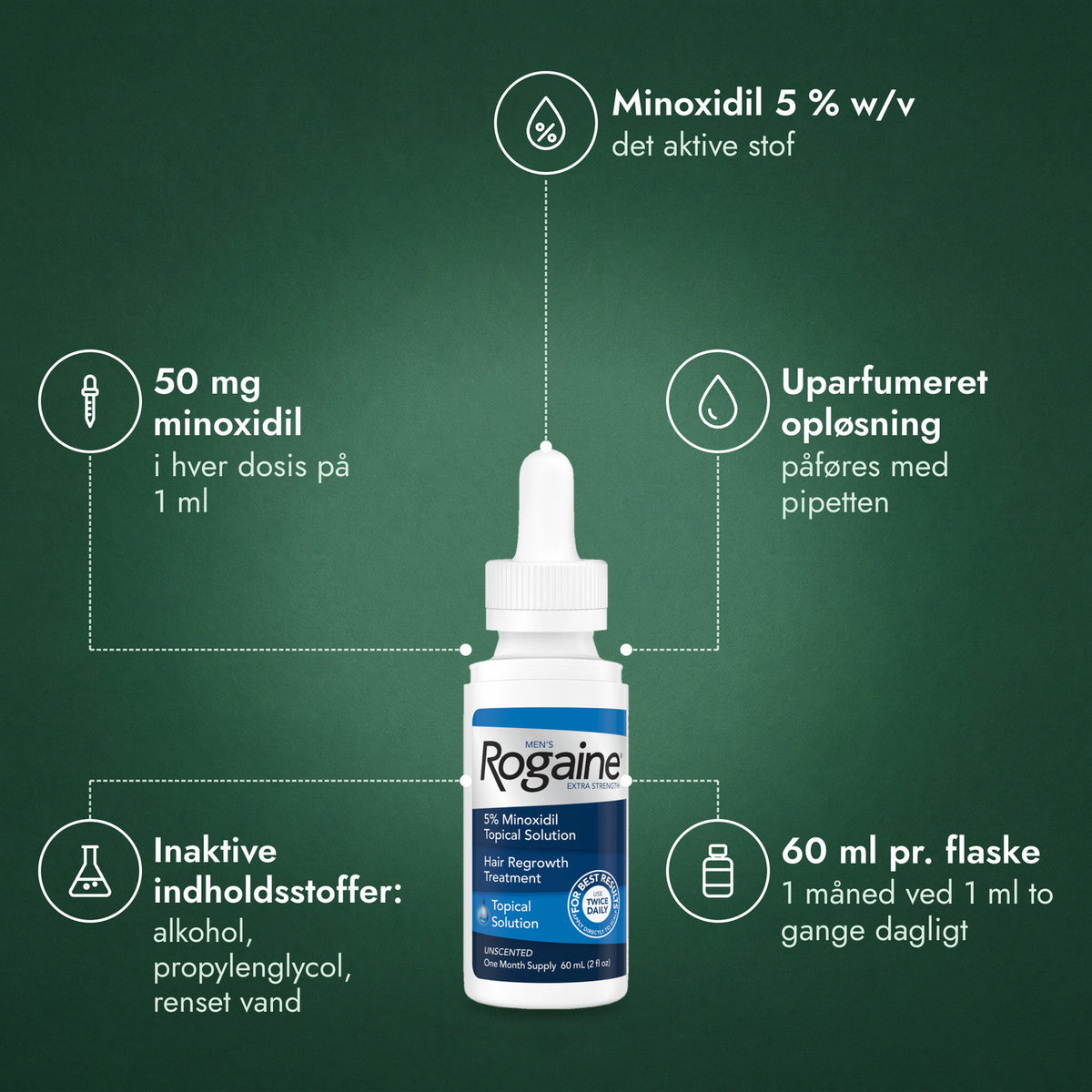 Men's Rogaine Extra Strength 5 %: Minoxidil 5 % w/v, 50 mg minoxidil, Uparfumeret opløsning, Inaktive indholdsstoffer: alkohol, propylenglycol, renset vand, 60 ml pr. flaske