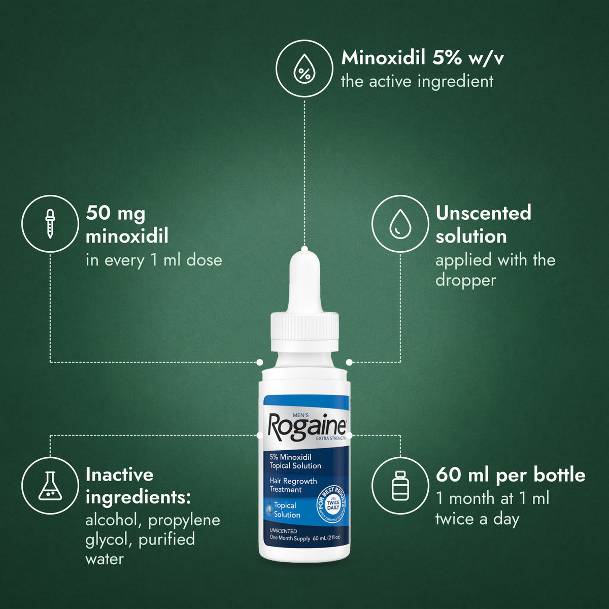 Men's Rogaine Extra Strength 5%: Minoxidil 5% w/v, 50 mg minoxidil, Unscented solution, Inactive ingredients:, 60 ml per bottle