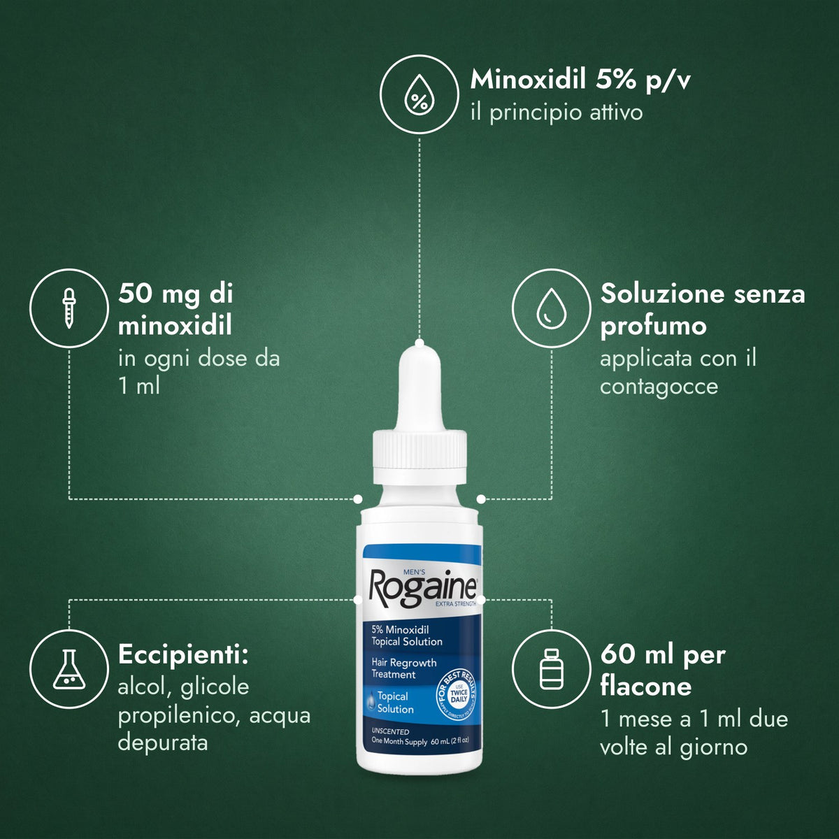 Rogaine Uomo Extra Forte 5%: Minoxidil 5% p/v, 50 mg di minoxidil, Soluzione senza profumo, Eccipienti: alcol, glicole propilenico, acqua depurata, 60 ml per flacone