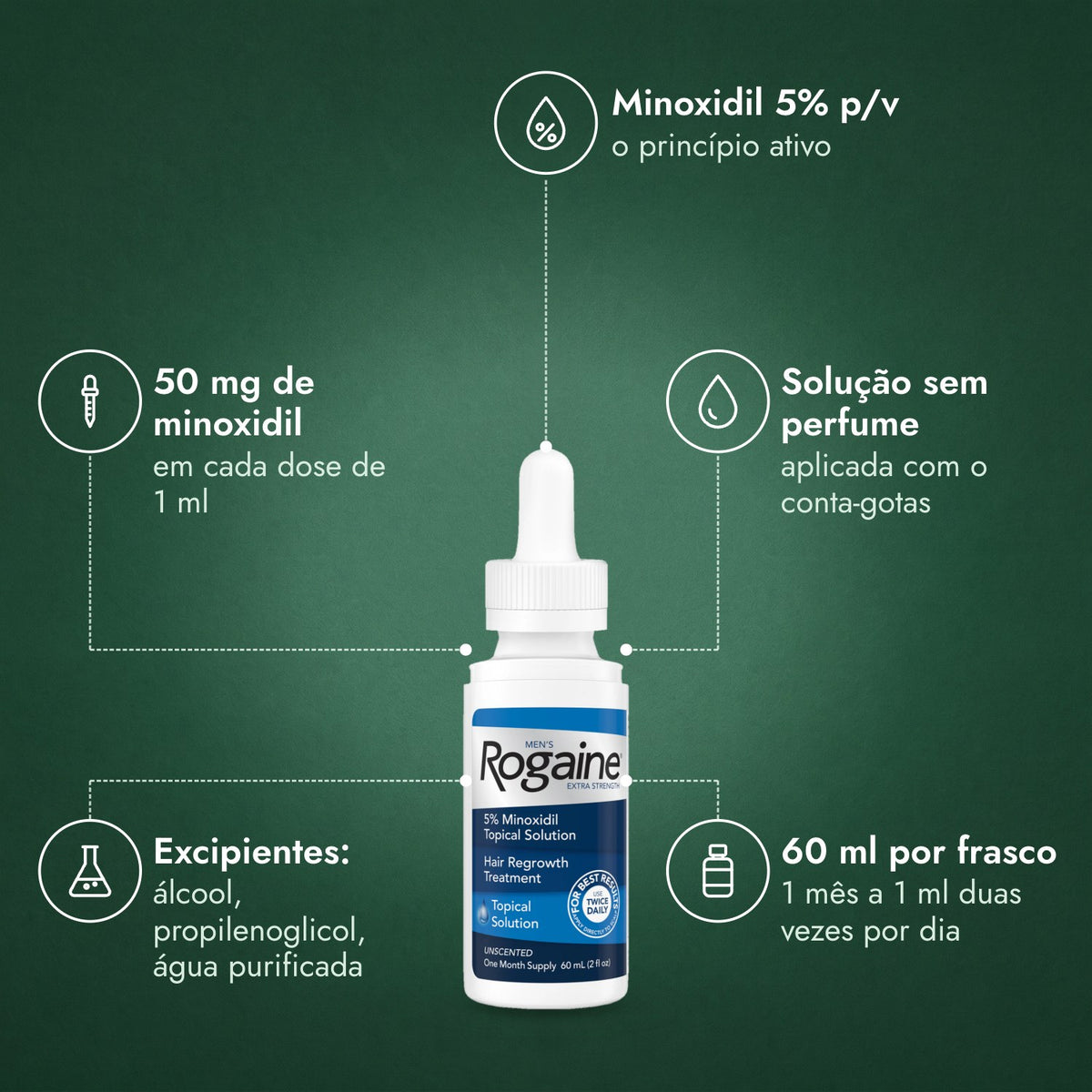 Rogaine Homem Extra Forte 5%: Minoxidil 5% p/v, 50 mg de minoxidil, Solução sem perfume, Excipientes: álcool, propilenoglicol, água purificada, 60 ml por frasco