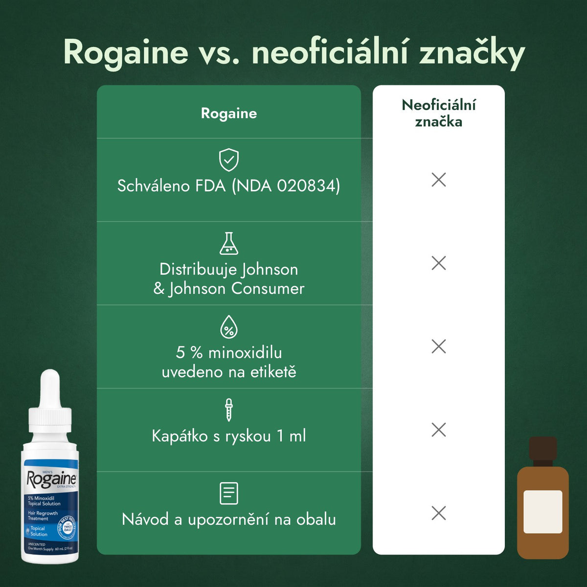 Rogaine vs. neoficiální značky