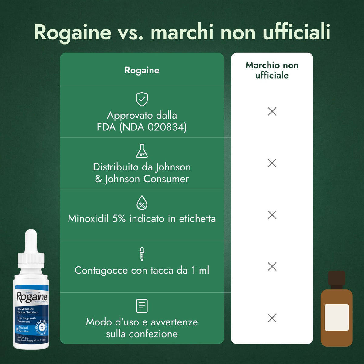 Rogaine vs. marchi non ufficiali