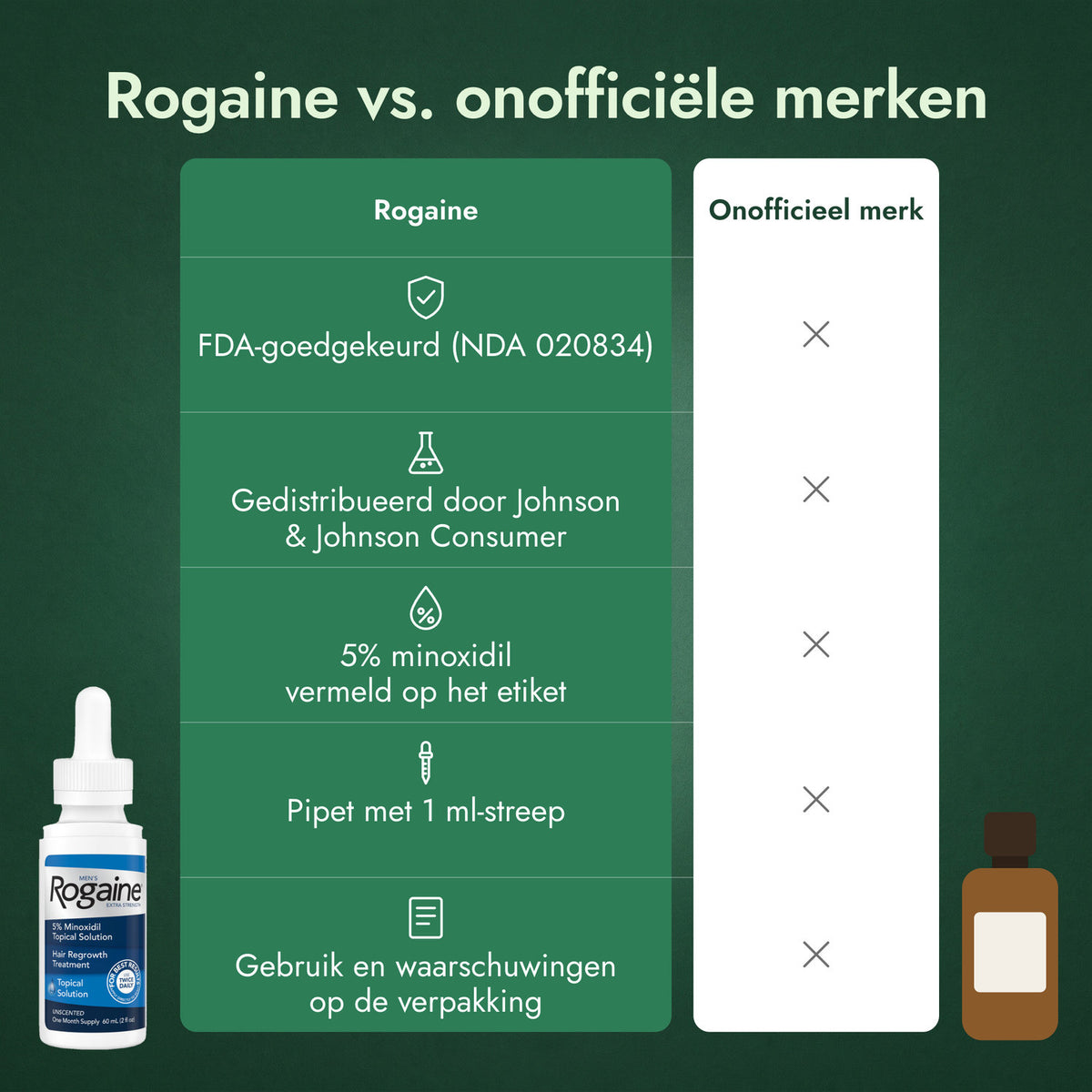 Rogaine vs. onofficiële merken