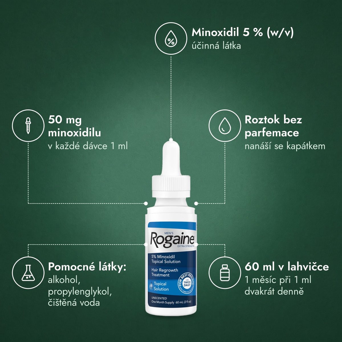 Rogaine Extra Strength 5 % pro muže: Minoxidil 5 % (w/v), 50 mg minoxidilu, Roztok bez parfemace, Pomocné látky: alkohol, propylenglykol, čištěná voda, 60 ml v lahvičce