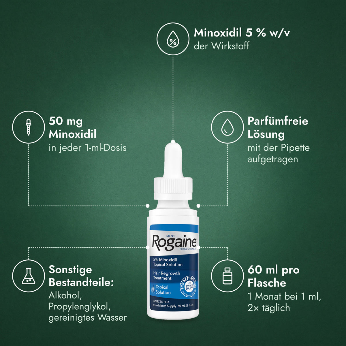 Rogaine Männer Extra Stark 5 %: Minoxidil 5 % w/v, 50 mg Minoxidil, Parfümfreie Lösung, Sonstige Bestandteile: Alkohol, Propylenglykol, gereinigtes Wasser, 60 ml pro Flasche