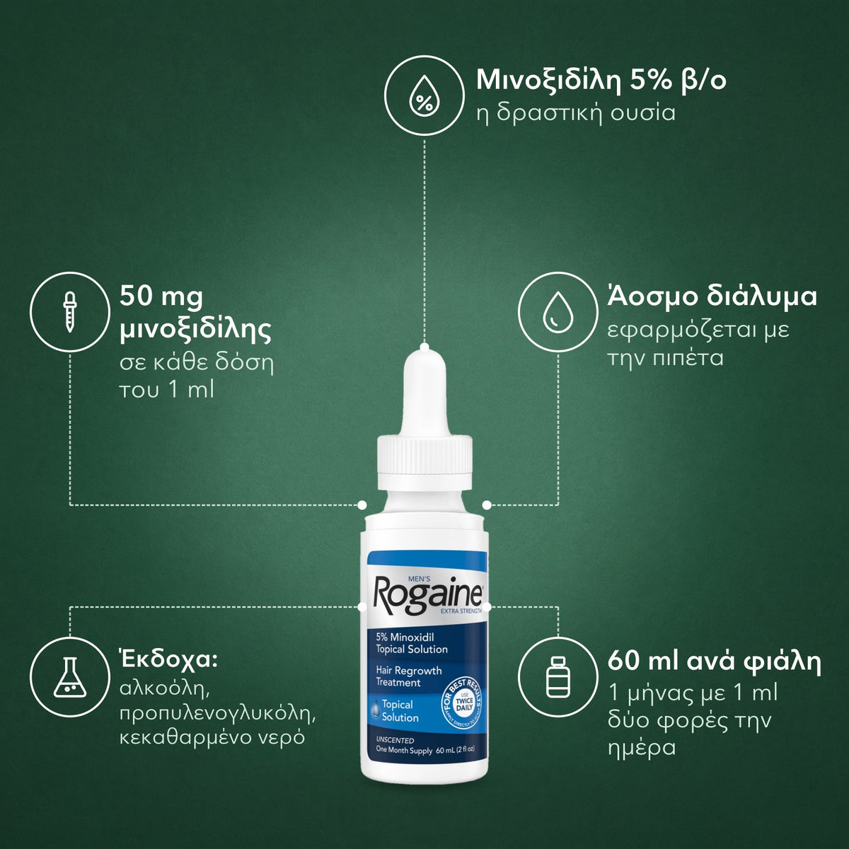 Rogaine Extra Strength 5% για άνδρες: Μινοξιδίλη 5% β/ο, 50 mg μινοξιδίλης, Άοσμο διάλυμα, Έκδοχα: αλκοόλη, προπυλενογλυκόλη, κεκαθαρμένο νερό, 60 ml ανά φιάλη