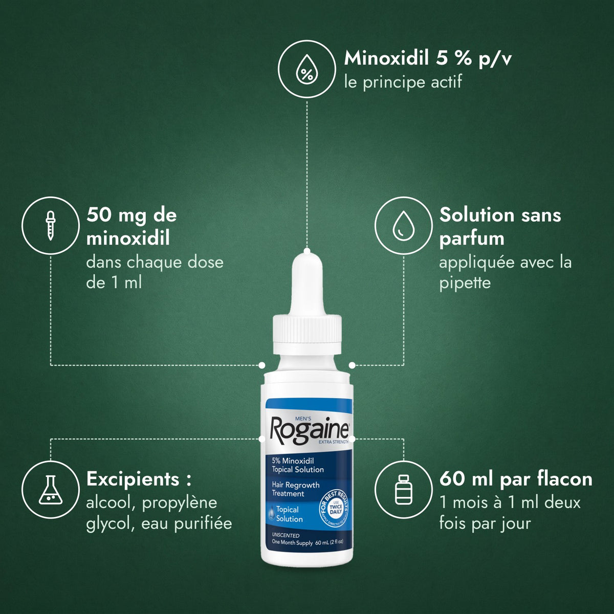 Rogaine Homme Extra-Fort 5 %: Minoxidil 5 % p/v, 50 mg de minoxidil, Solution sans parfum, Excipients : alcool, propylène glycol, eau purifiée, 60 ml par flacon