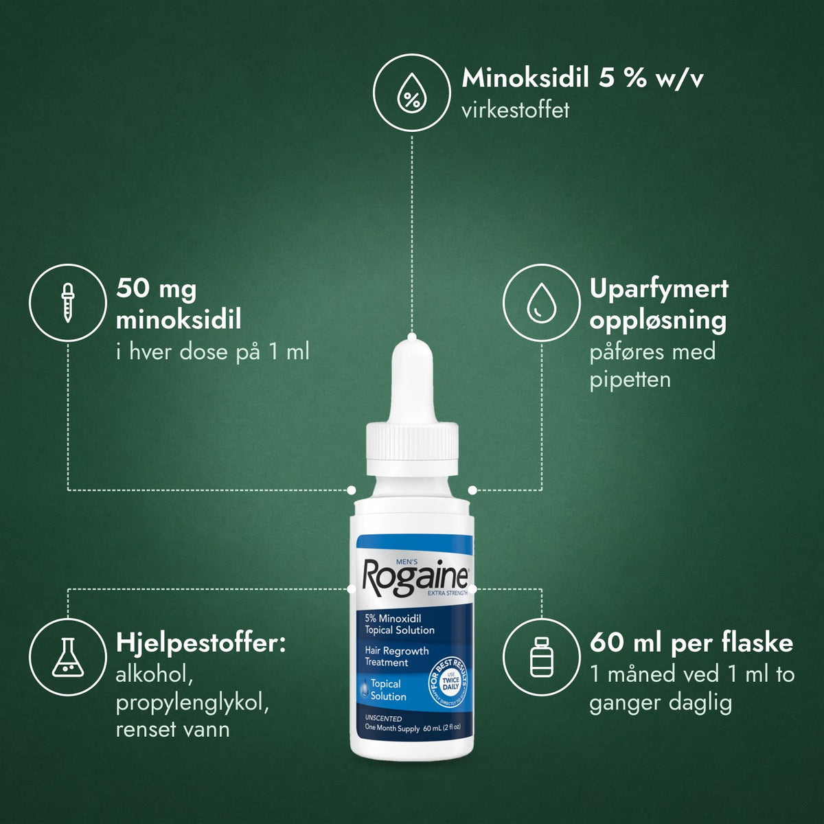 Men's Rogaine Extra Strength 5 %: Minoksidil 5 % w/v, 50 mg minoksidil, Uparfymert oppløsning, Hjelpestoffer: alkohol, propylenglykol, renset vann, 60 ml per flaske