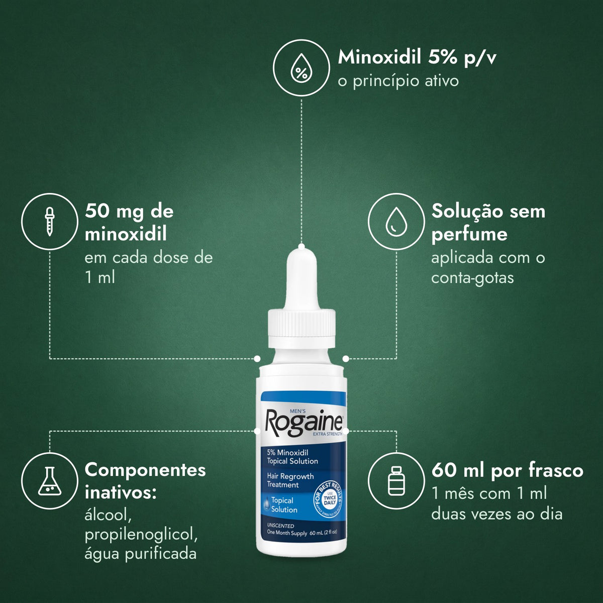 Men's Rogaine Extra Forte 5%: Minoxidil 5% p/v, 50 mg de minoxidil, Solução sem perfume, Componentes inativos: álcool, propilenoglicol, água purificada, 60 ml por frasco