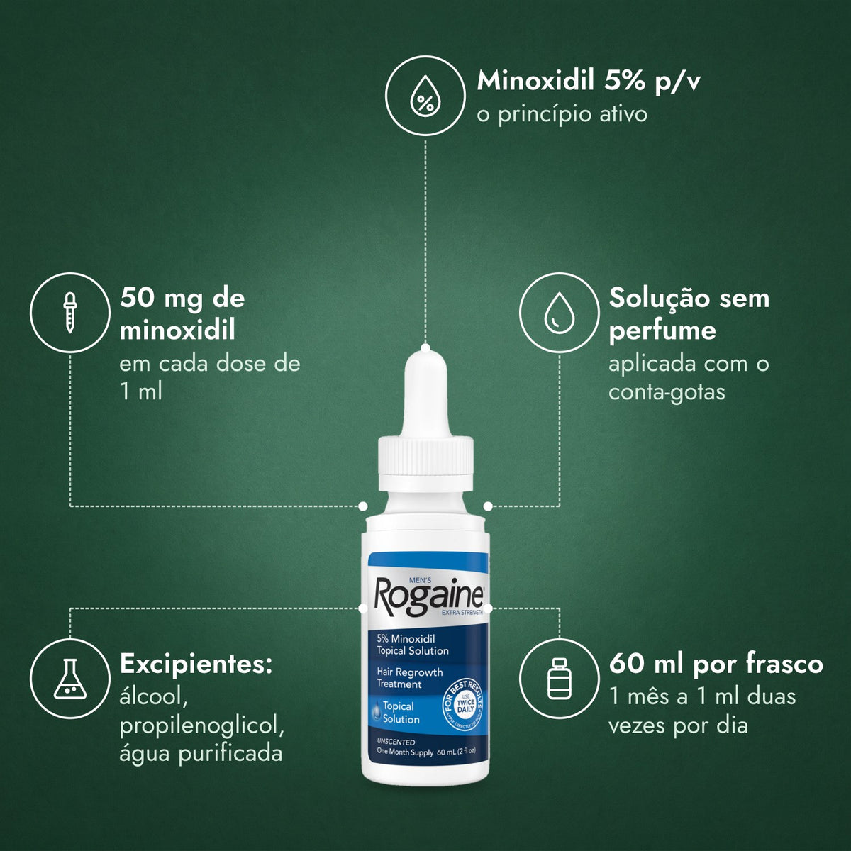 Rogaine Homem Extra Forte 5%: Minoxidil 5% p/v, 50 mg de minoxidil, Solução sem perfume, Excipientes: álcool, propilenoglicol, água purificada, 60 ml por frasco