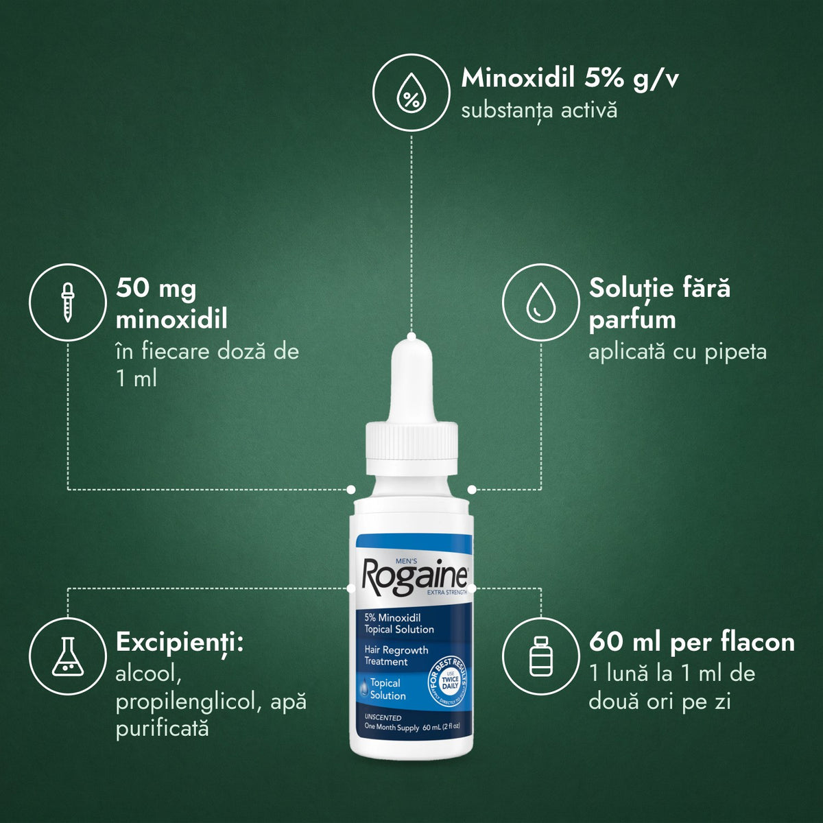 Men's Rogaine Extra Strength 5%: Minoxidil 5% g/v, 50 mg minoxidil, Soluție fără parfum, Excipienți: alcool, propilenglicol, apă purificată, 60 ml per flacon