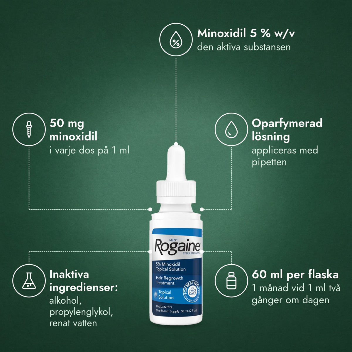 Men's Rogaine Extra Strength 5 %: Minoxidil 5 % w/v, 50 mg minoxidil, Oparfymerad lösning, Inaktiva ingredienser: alkohol, propylenglykol, renat vatten, 60 ml per flaska